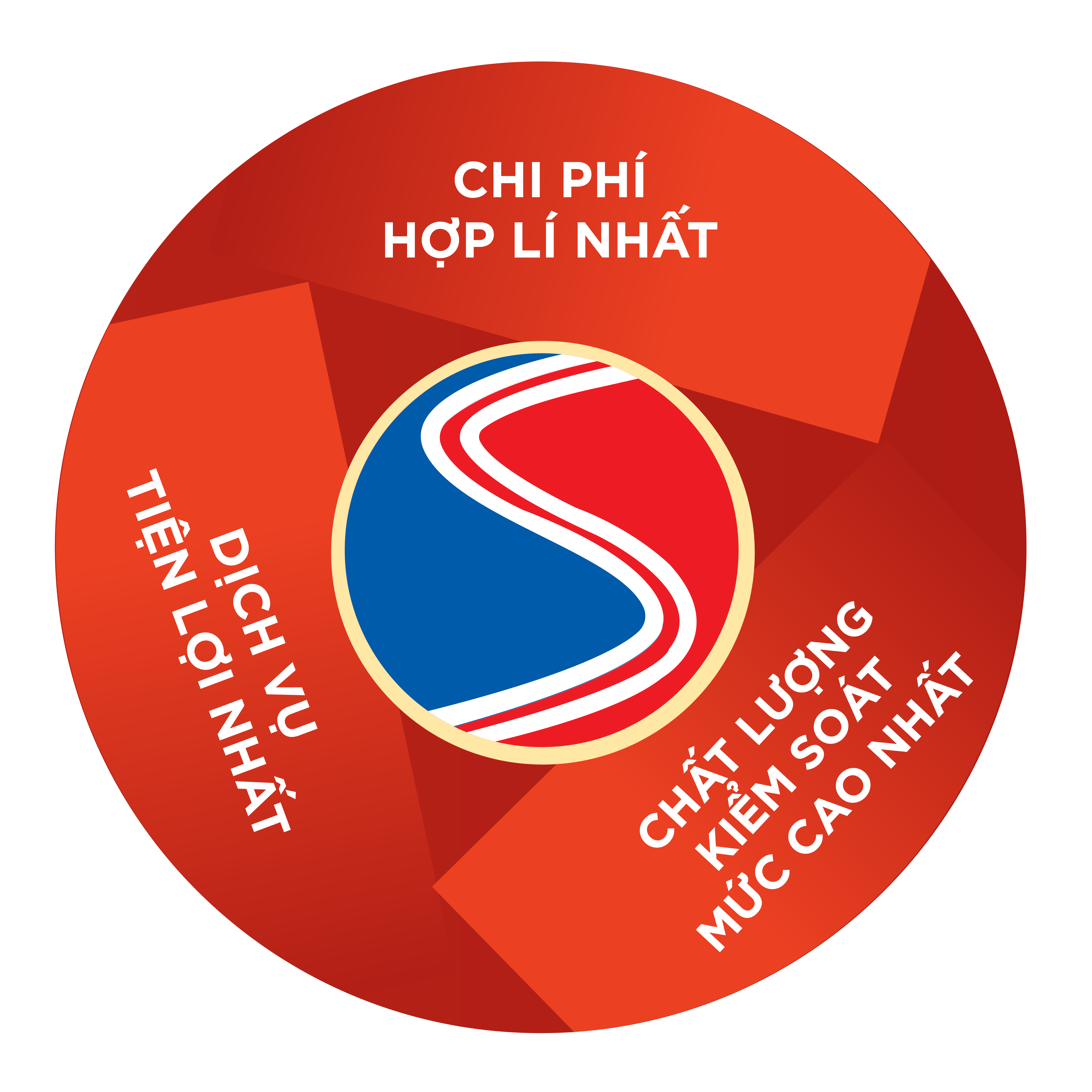 Sứ mệnh